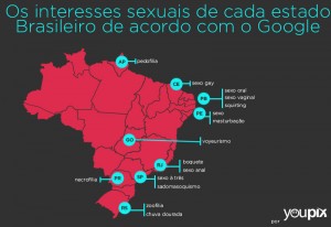 interesses sexuais dos internautas